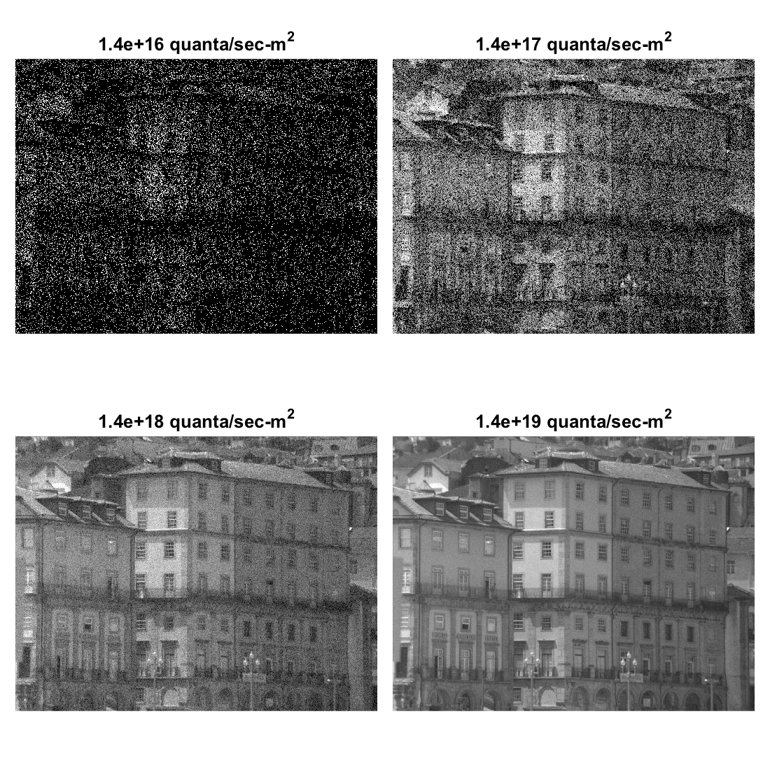 cbOpticsImage_PoissonNoiseImages